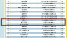 中国人口福利基金会荣获南方周末“2023中国公益品牌榜基金会”第十名